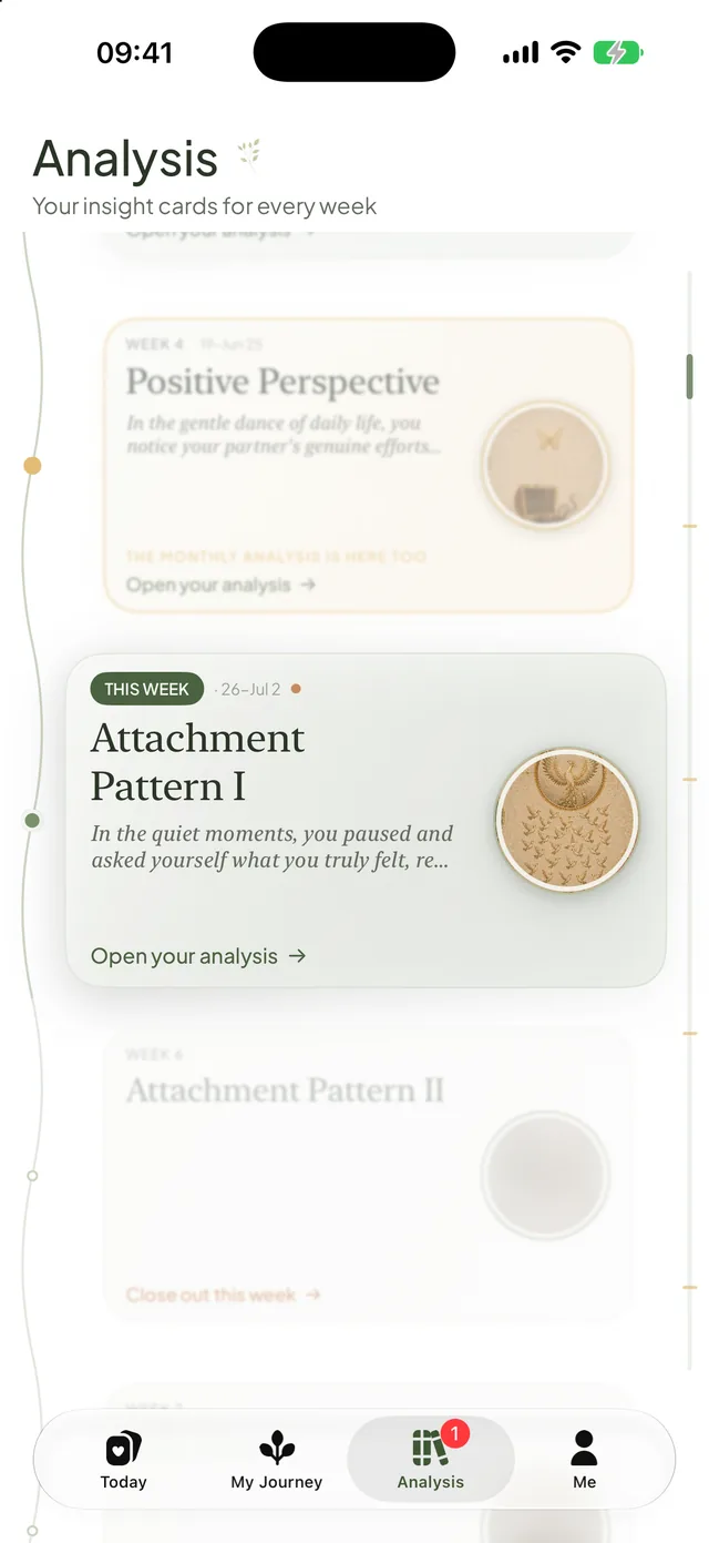 Anthea — weekly analysis cards, one per completed week